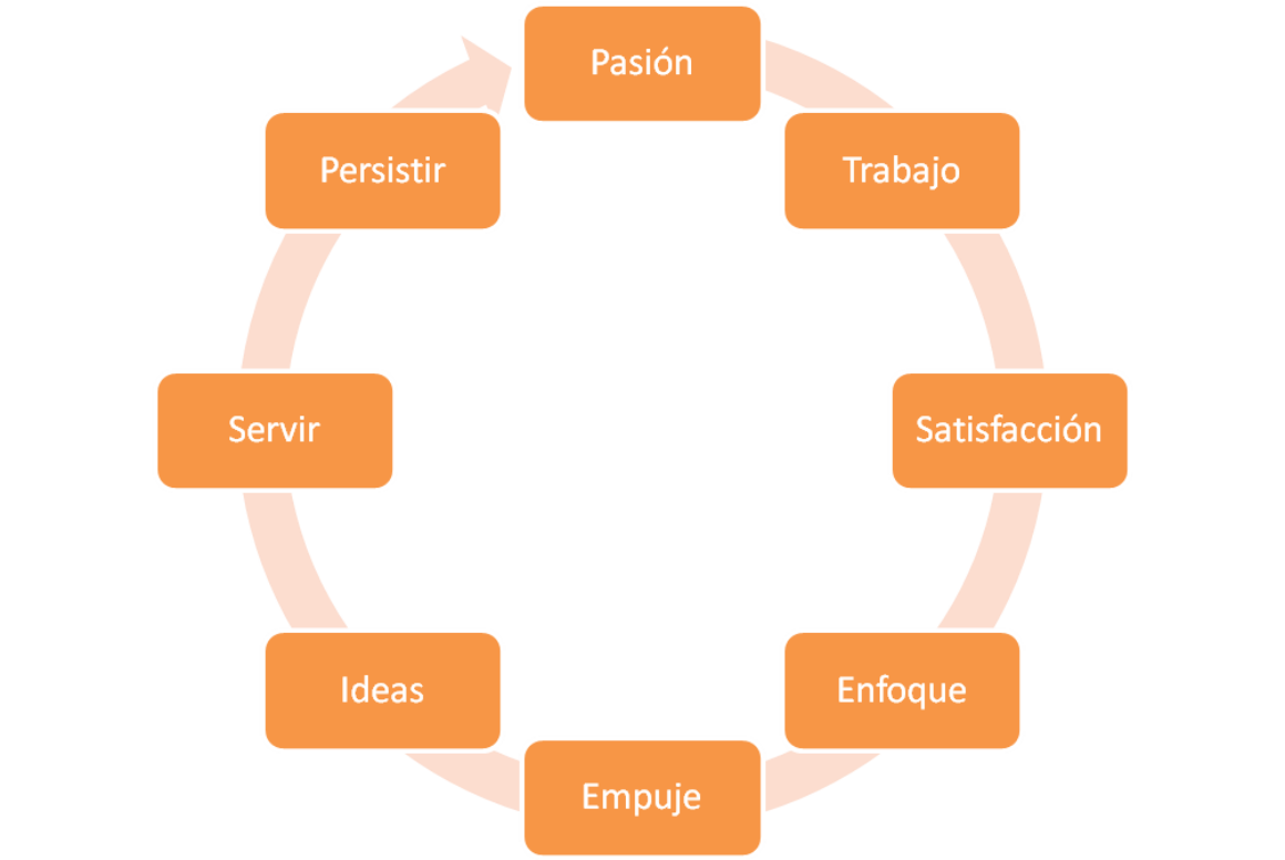 Éxito sostenible. Una necesidad en tiempos de crisis